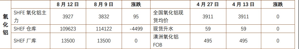 氧化铝基本面偏好 集运指数多方博弈焦灼