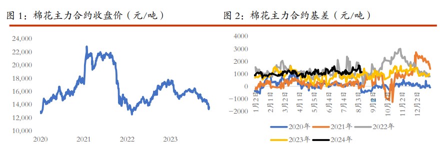 棉花市场信心有待提振 白糖消息方面较为匮乏