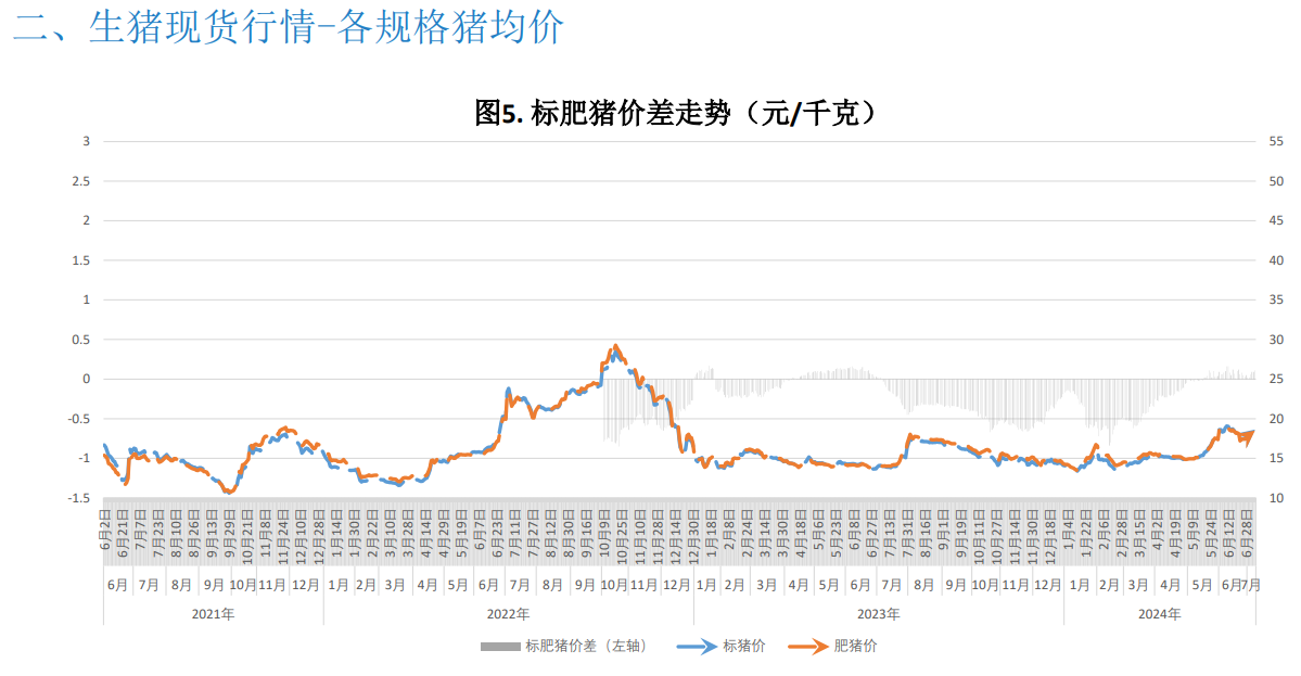 预计本周市场或供强需弱 猪价或窄幅走弱