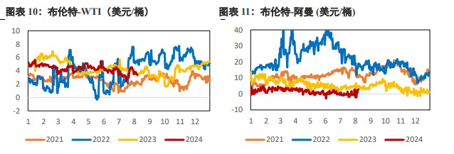 宏观情绪逐步好转 原油价格迅速修复前期跌幅