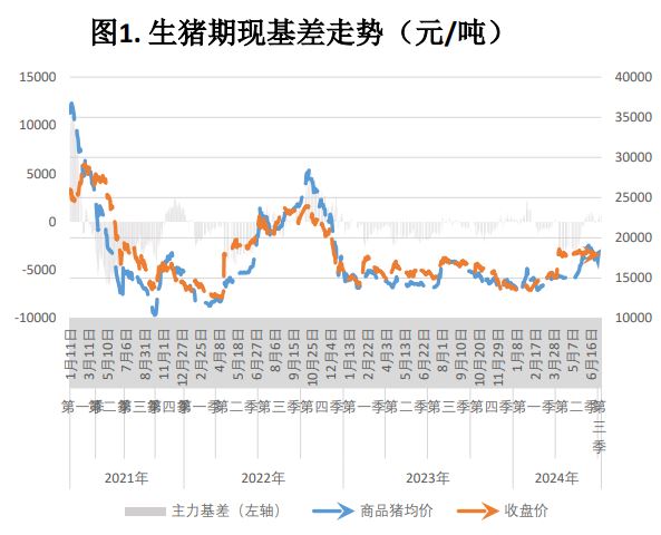 预计本周市场或供强需弱 猪价或窄幅走弱