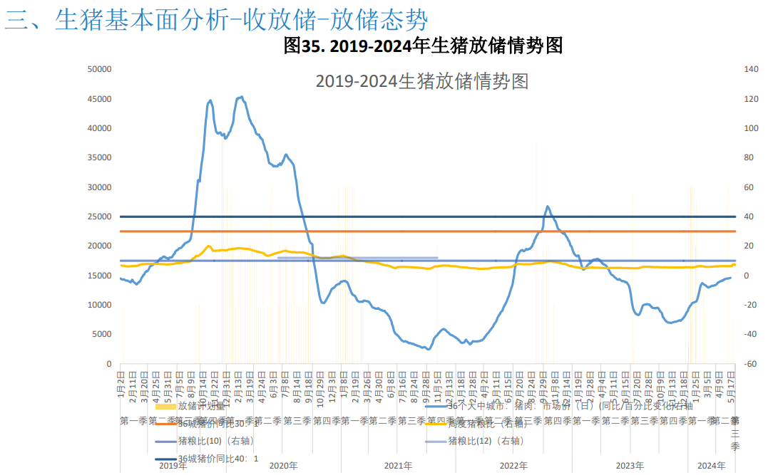 预计本周市场或供强需弱 猪价或窄幅走弱