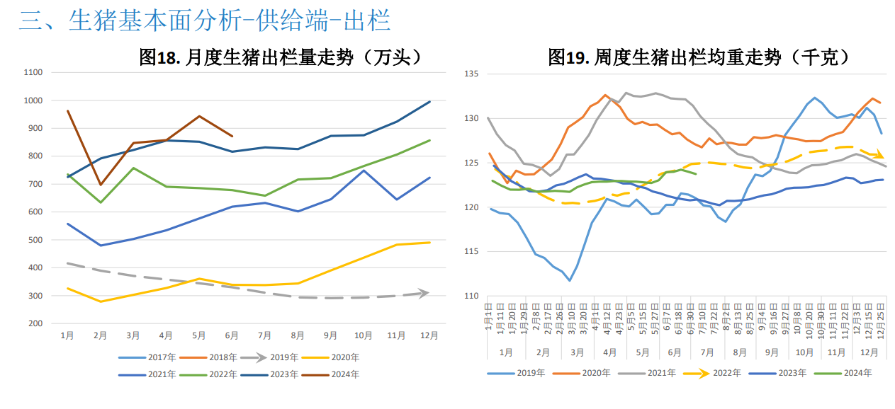 预计本周市场或供强需弱 猪价或窄幅走弱