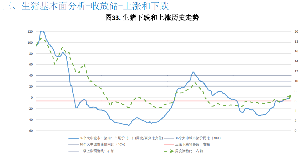 预计本周市场或供强需弱 猪价或窄幅走弱