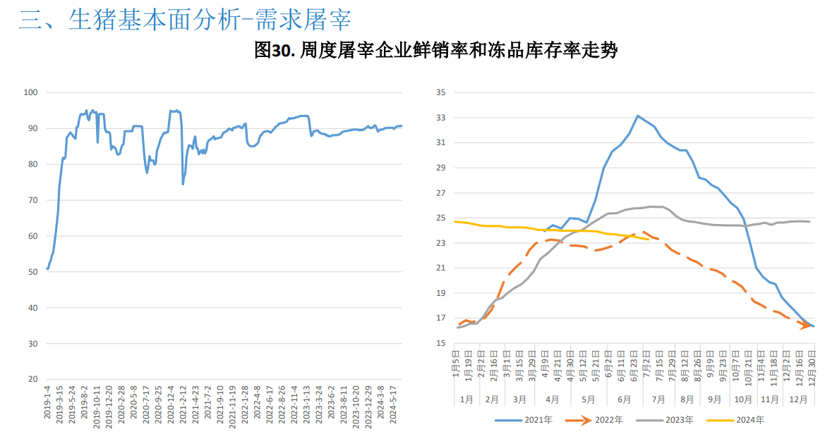 预计本周市场或供强需弱 猪价或窄幅走弱