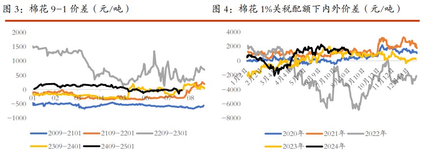 棉花市场信心有待提振 白糖消息方面较为匮乏