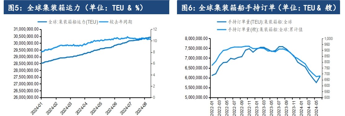 运输旺季接近尾声 集运指数短期震荡运行