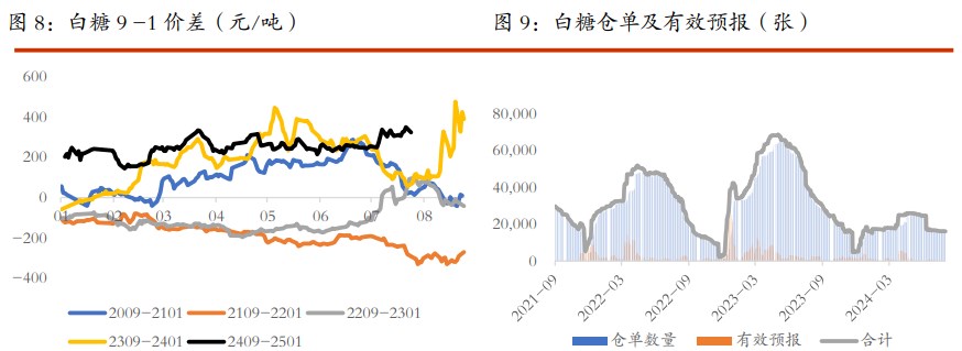 棉花市场信心有待提振 白糖消息方面较为匮乏