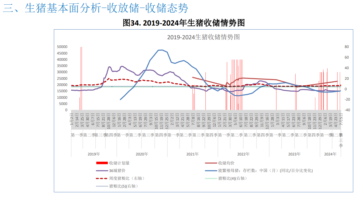 预计本周市场或供强需弱 猪价或窄幅走弱