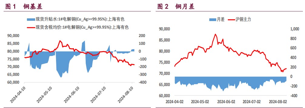 沪铜产业支撑开始显现 沪铝宏观影响较小