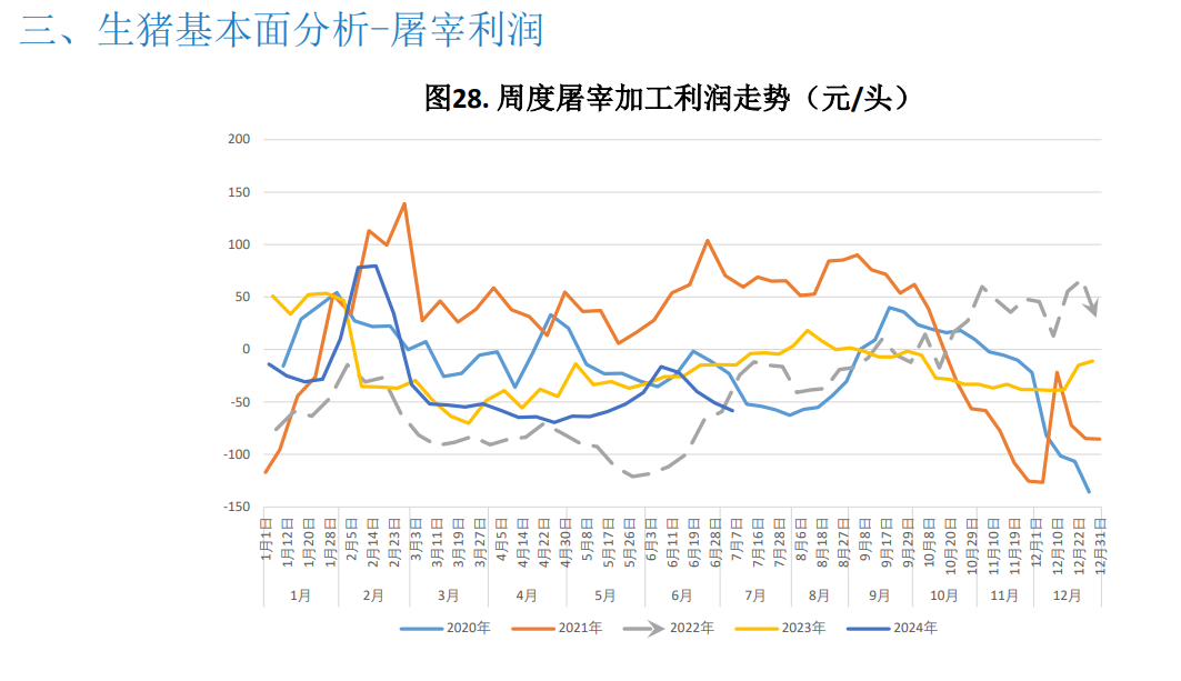 预计本周市场或供强需弱 猪价或窄幅走弱