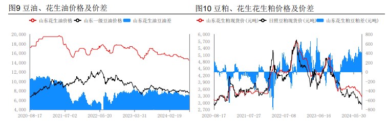 产区极端天气频发 花生新季单产承压