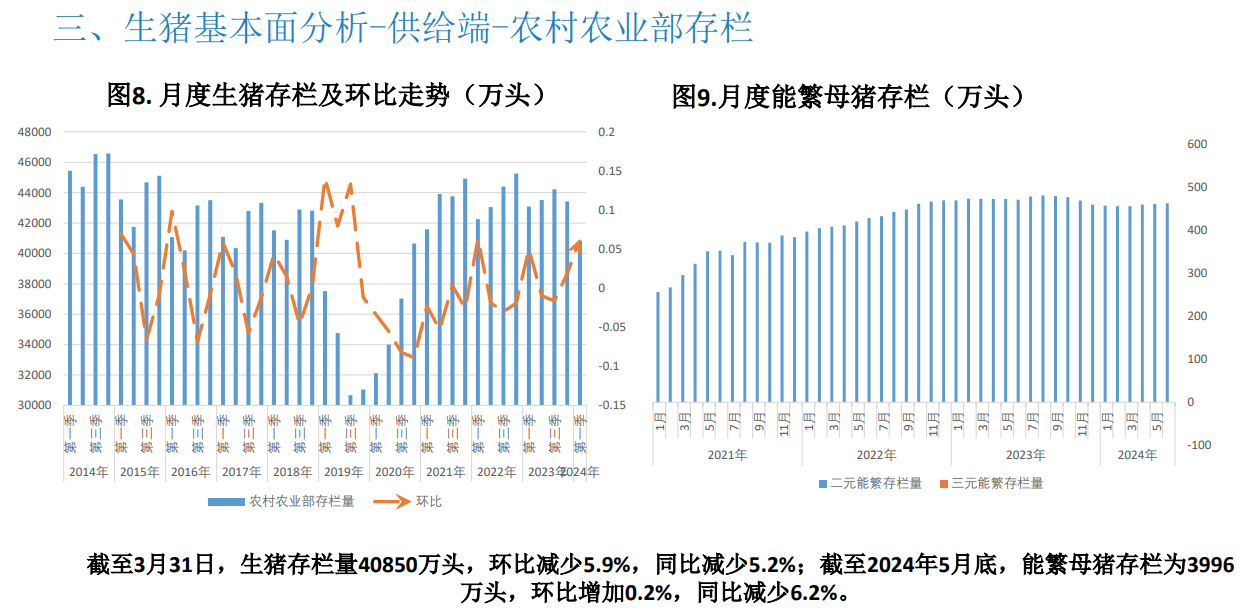 预计本周市场或供强需弱 猪价或窄幅走弱