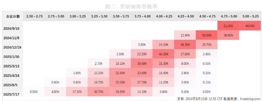 工业金属跌势减缓 贵金属价格短期有支撑