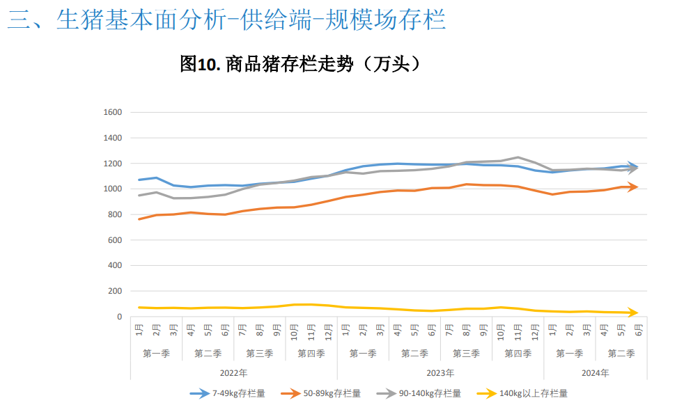 预计本周市场或供强需弱 猪价或窄幅走弱