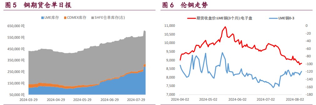 沪铜产业支撑开始显现 沪铝宏观影响较小