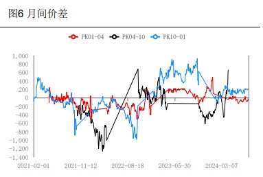 产区极端天气频发 花生新季单产承压