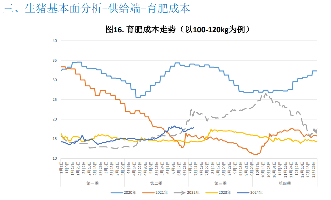 预计本周市场或供强需弱 猪价或窄幅走弱