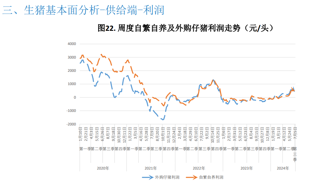 预计本周市场或供强需弱 猪价或窄幅走弱