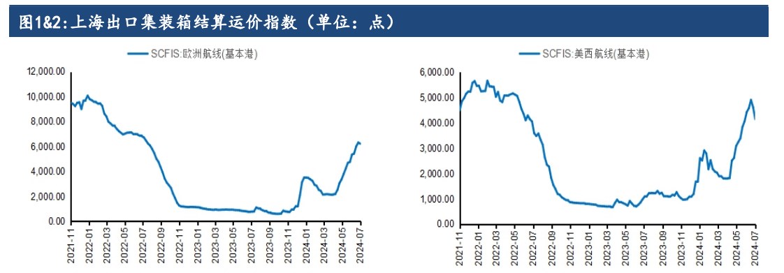 运输旺季接近尾声 集运指数短期震荡运行