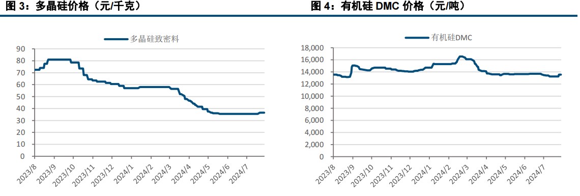 工业硅供大于求并未改善 价格难有向上驱动因素