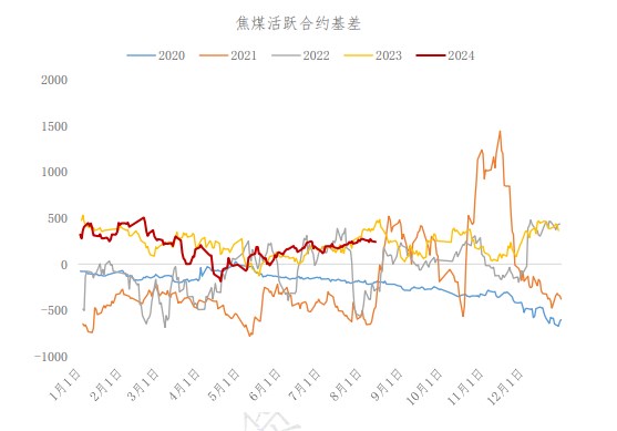 焦煤供需宽松态势不变 预计价格震荡偏弱