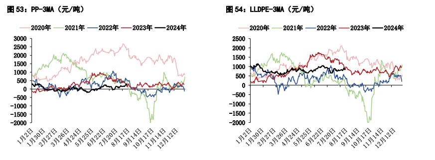 甲醇供应压力边际走高 尿素供需偏弱格局难改