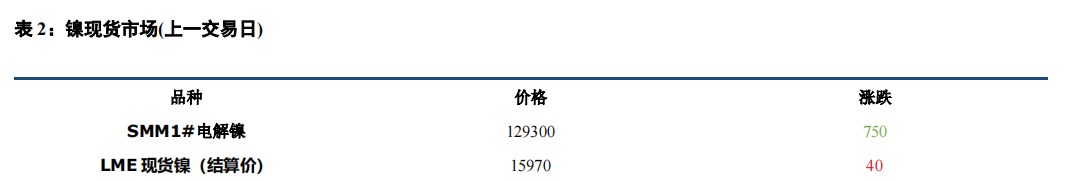 宏观情绪偏弱 镍不锈钢低位运行