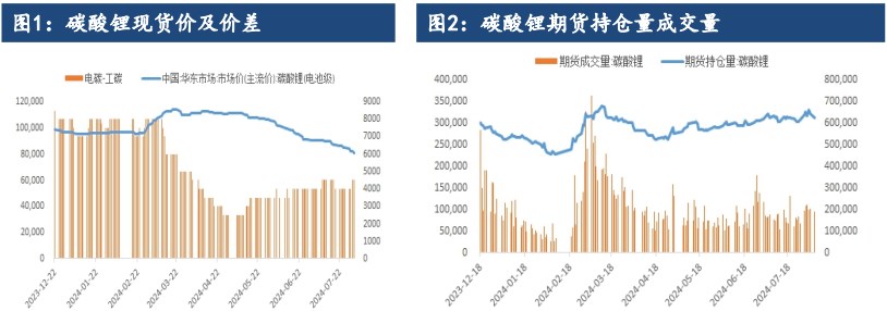 上游锂资源并未减产 碳酸锂价格难打开反弹空间