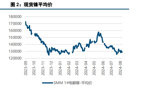 宏观情绪偏弱 镍不锈钢低位运行