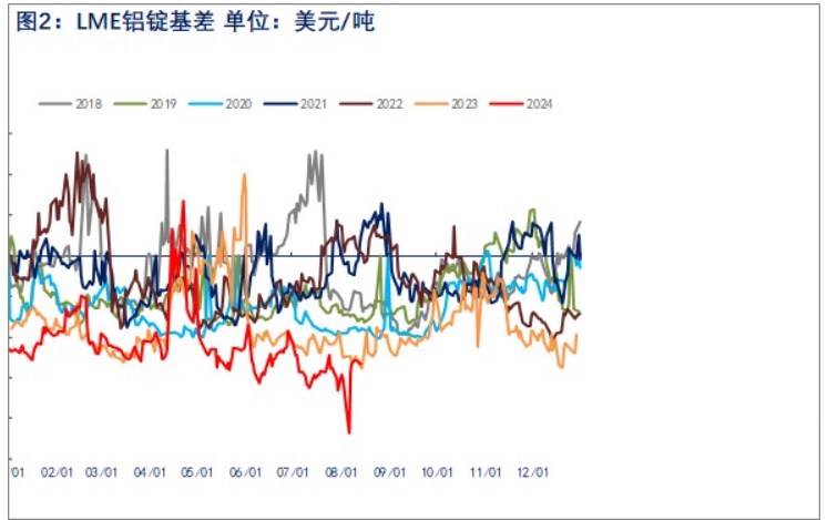 受宏观和基本面因素影响 沪铝价格震荡偏弱运行