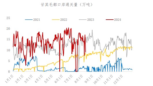 焦煤供需宽松态势不变 预计价格震荡偏弱