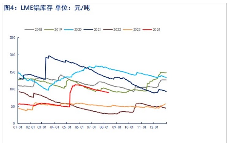 受宏观和基本面因素影响 沪铝价格震荡偏弱运行