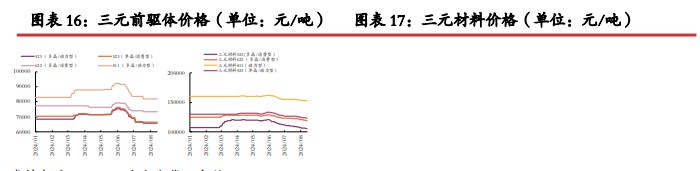 碳酸锂价格继续沽空性价比降低 关注矿端减产动作