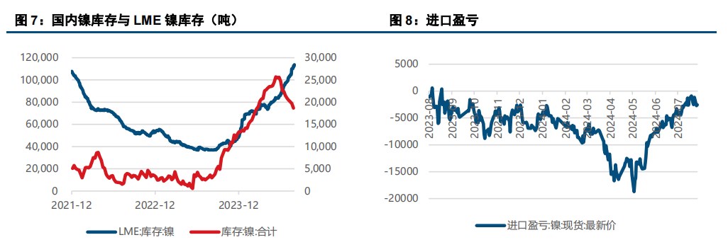 宏观情绪偏弱 镍不锈钢低位运行