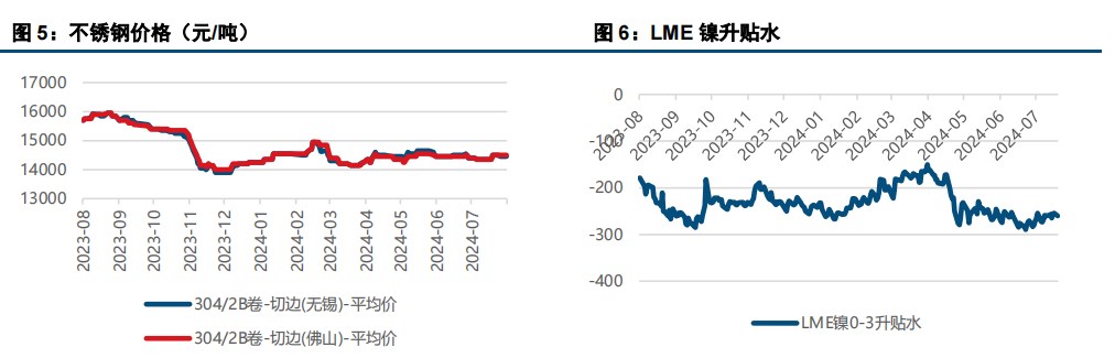 宏观情绪偏弱 镍不锈钢低位运行