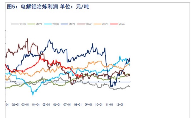 受宏观和基本面因素影响 沪铝价格震荡偏弱运行