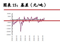 碳酸锂价格继续沽空性价比降低 关注矿端减产动作