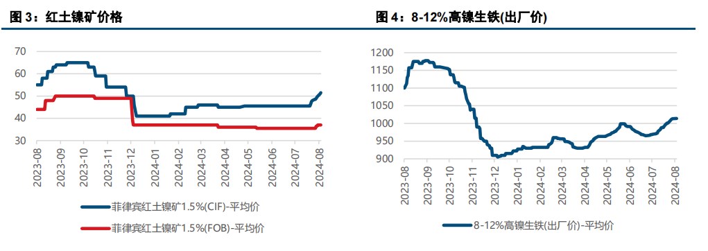 宏观情绪偏弱 镍不锈钢低位运行