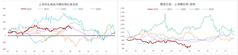 螺纹钢供应延续大幅收缩 铁矿石需求延续弱势局面