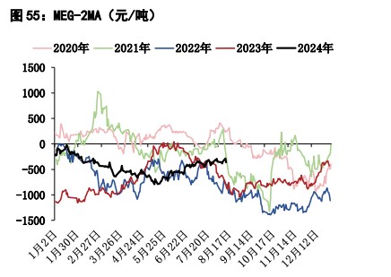 甲醇供应压力边际走高 尿素供需偏弱格局难改