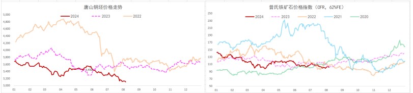 螺纹钢供应延续大幅收缩 铁矿石需求延续弱势局面