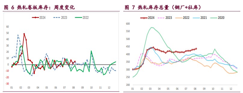 螺纹钢供应延续大幅收缩 铁矿石需求延续弱势局面