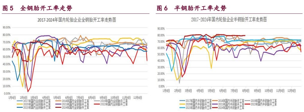 甲醇累库压力凸显 原油宏观利空因素逐渐消化