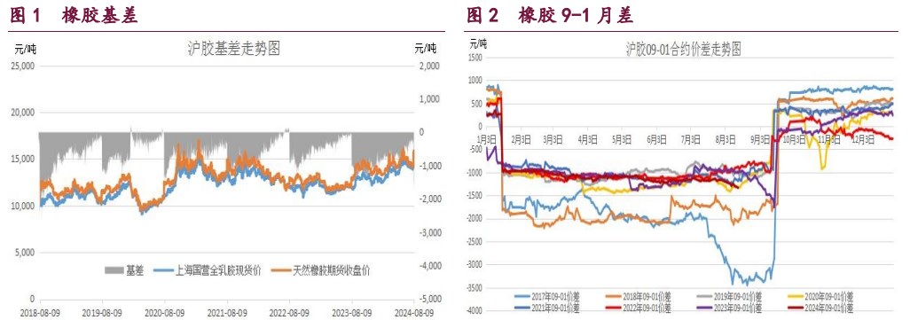 甲醇累库压力凸显 原油宏观利空因素逐渐消化