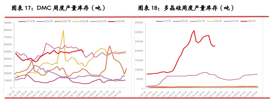 工业硅临近换月期 空头持续压制盘面