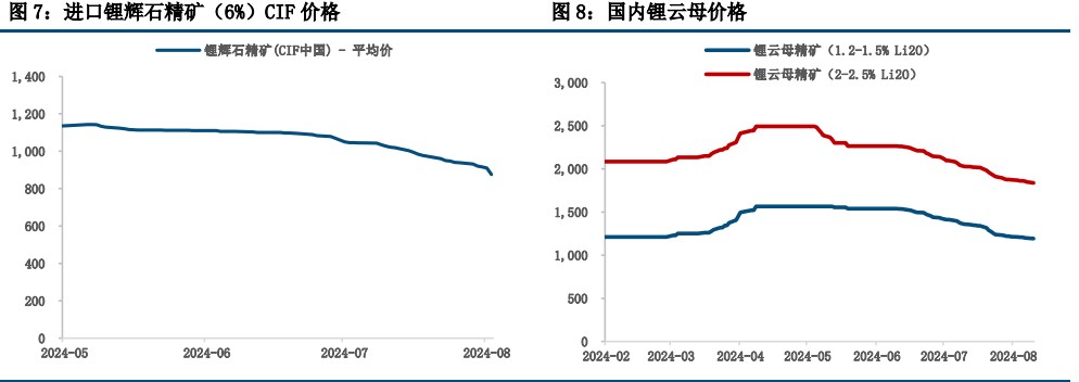 碳酸锂呈增仓加速下跌状态 警惕下跌行情进入阶段性尾声