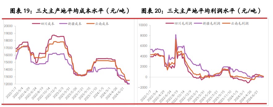 工业硅临近换月期 空头持续压制盘面