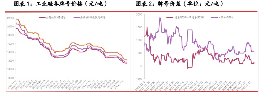 工业硅临近换月期 空头持续压制盘面