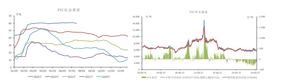 市场期待新的刺激政策 PVC维持小幅去库节奏
